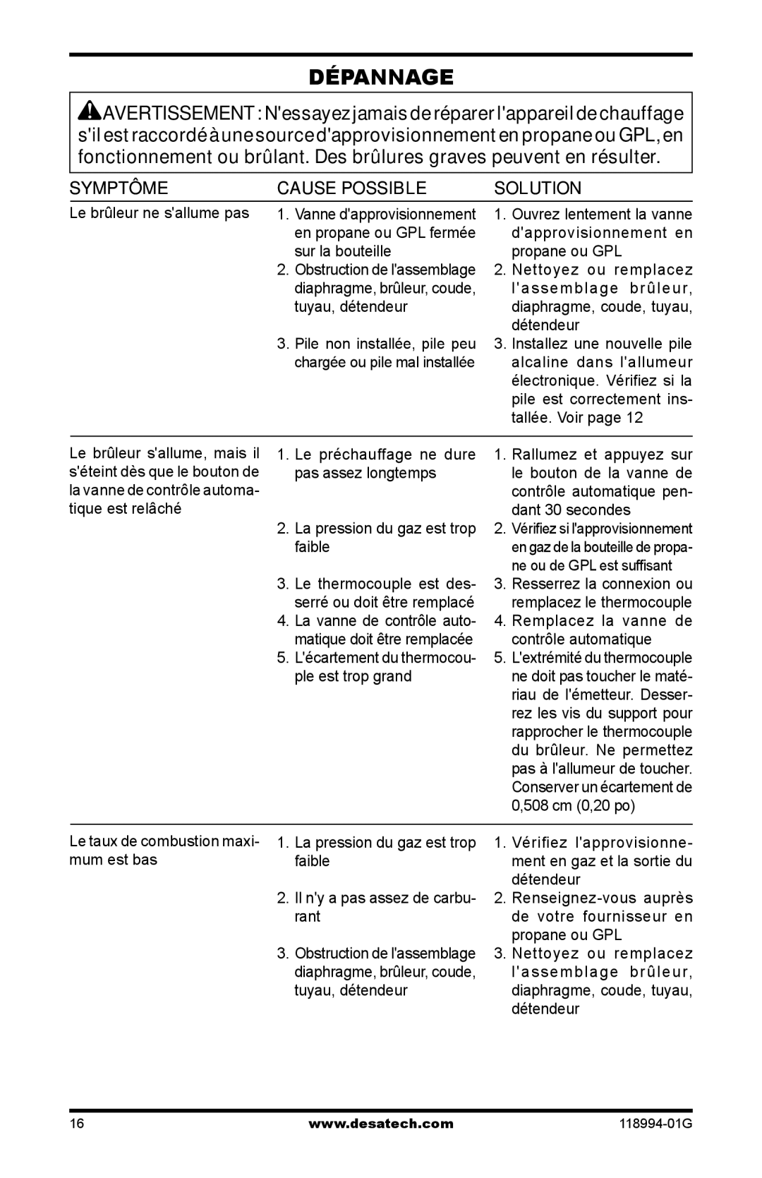 Desa Td100, Td104, Td102, TD100, TD102, TD104, TD110 owner manual Dépannage, Symptôme Cause Possible Solution 