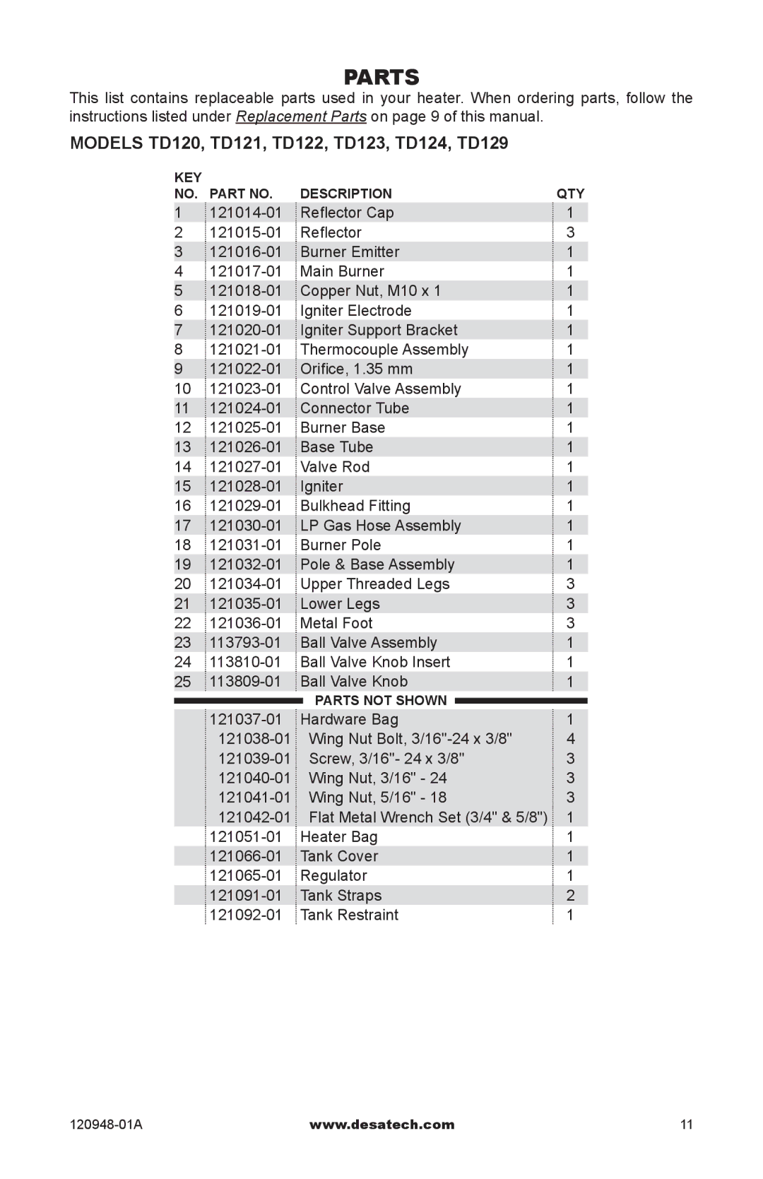 Desa TD129, TD121, TD120, TD122, TD123, TD124 owner manual Hardware Bag 