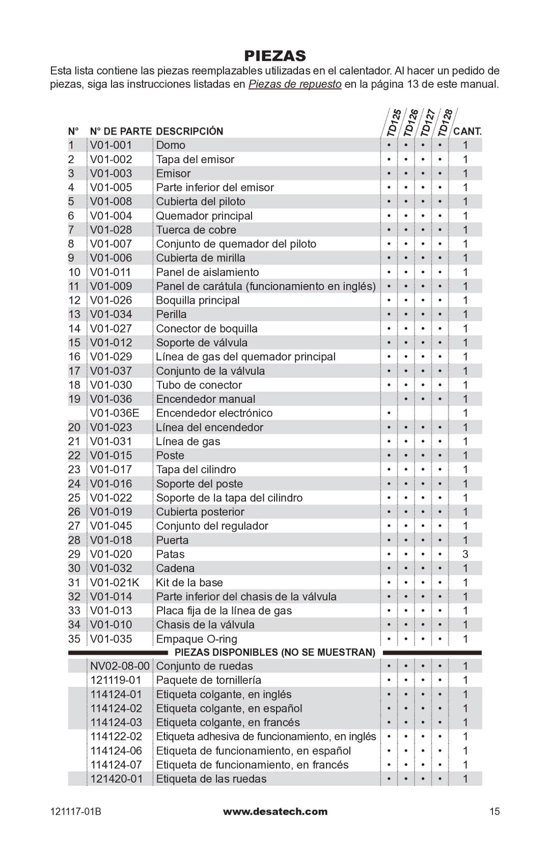 Desa Td125, Td126, Td127, Td128 owner manual DE Parte Descripción 