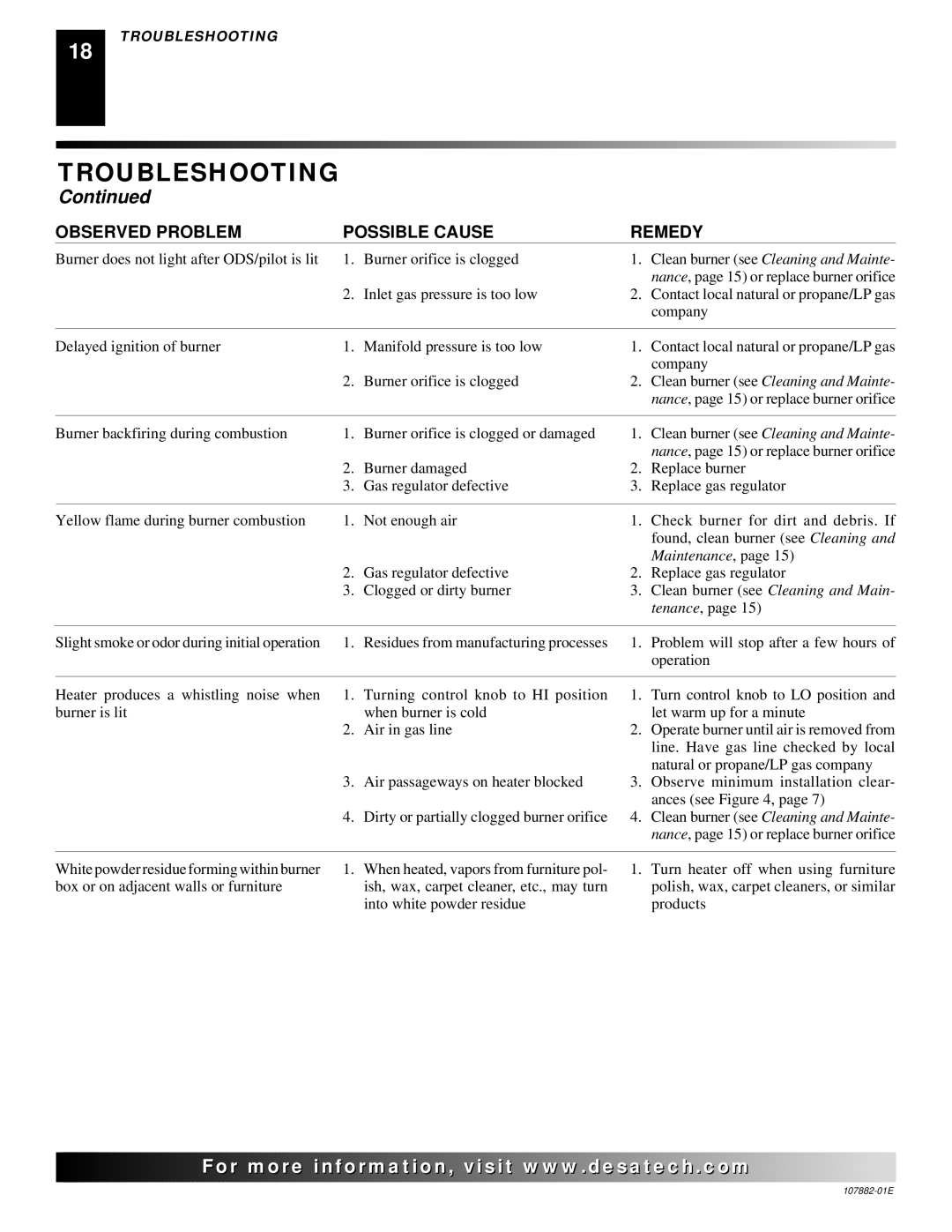 Desa Tech CBN20T, CBP30T, CBN30T, CBP20T installation manual Observed Problem Possible Cause Remedy 