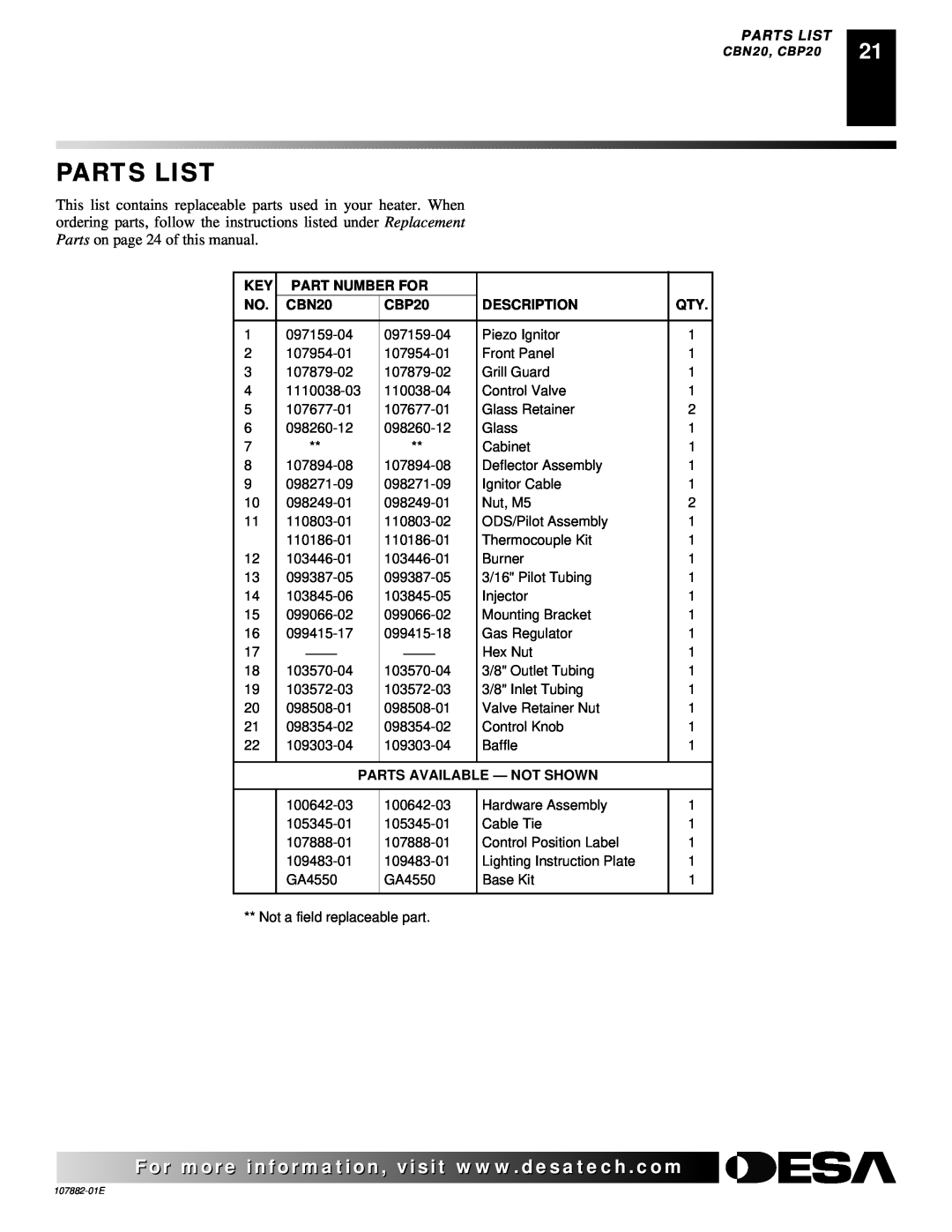 Desa Tech CBN30T, CBN20T, CBP30T, CBP20T Parts List, Part Number For, Description, Parts Available - Not Shown 