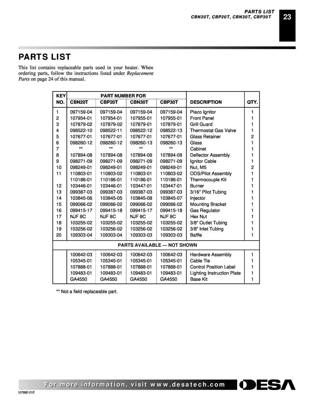 Desa Tech CBP20T Parts List, Part Number For, CBN20T, CBN30T, CBP30T, Description, Parts Available - Not Shown 