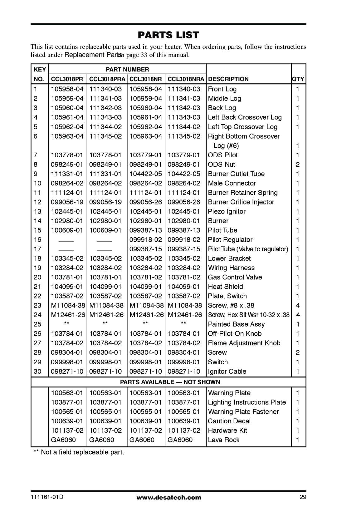 Desa Tech CCL3930PRA, CCL3018NR installation manual Parts List 