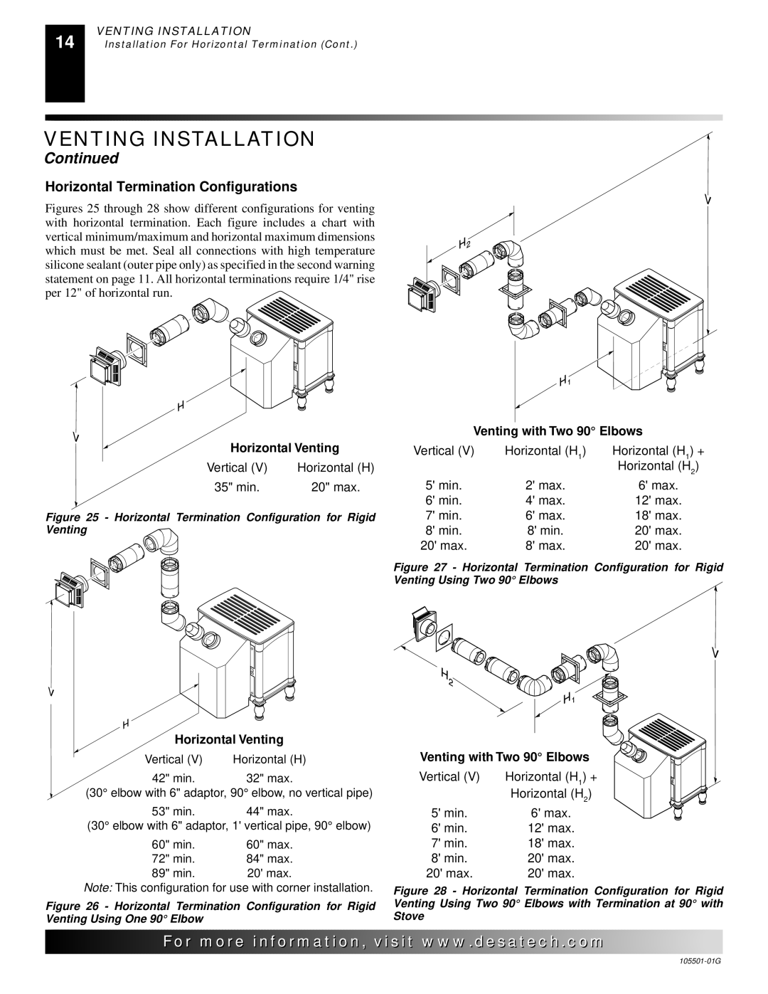 Desa Tech CDVBNC, CDVBPC Horizontal Termination Configurations, Horizontal Termination Configuration for Rigid Venting 