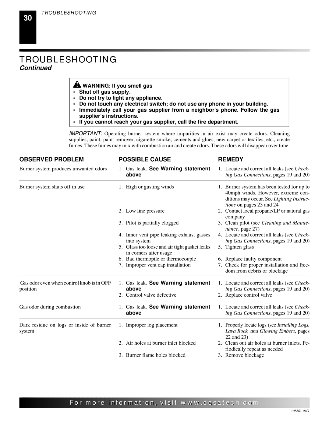 Desa Tech CDVBNC, CDVBPC manual Gas leak. See Warning statement 