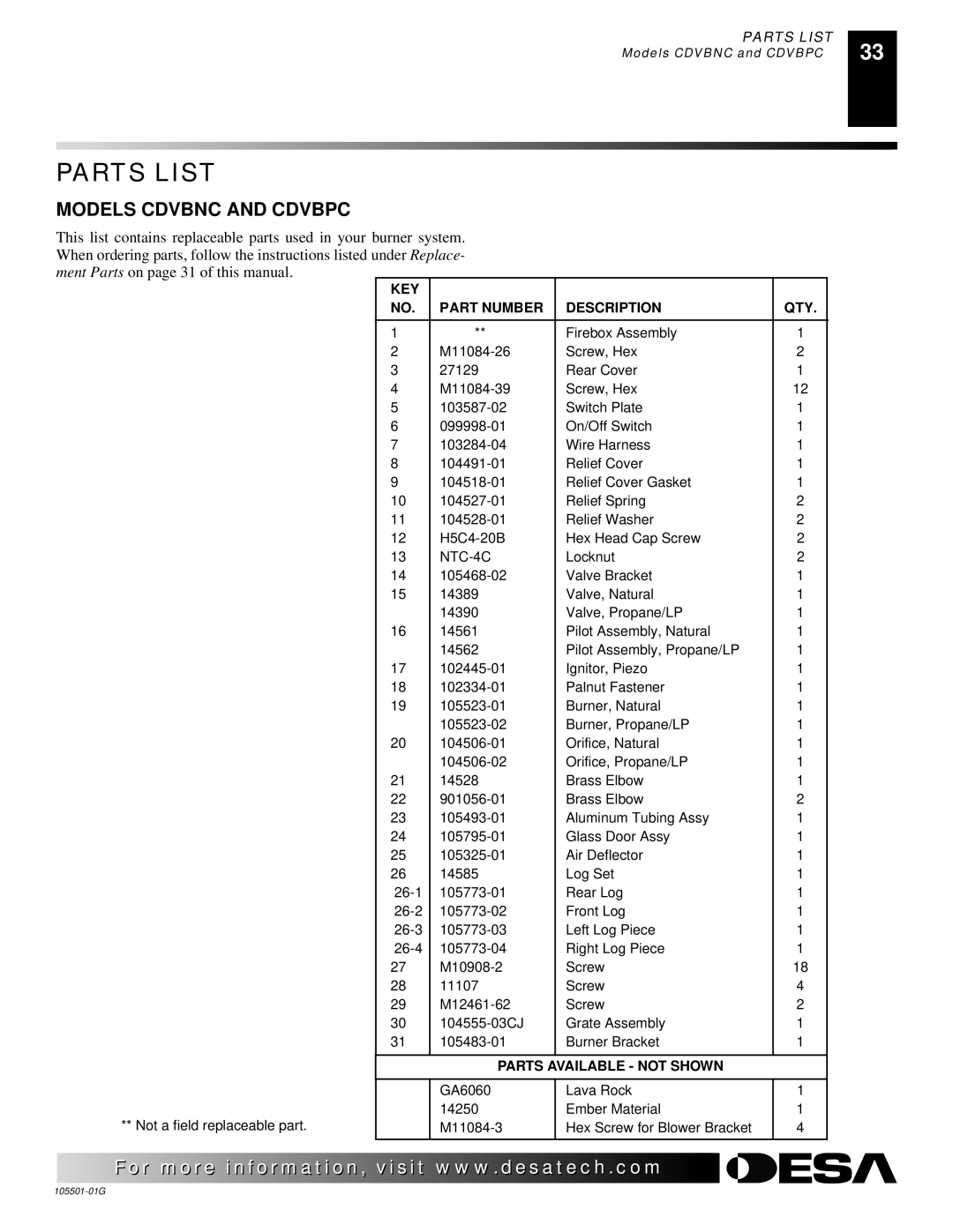 Desa Tech CDVBPC, CDVBNC manual Parts List, KEY Part Number Description QTY 