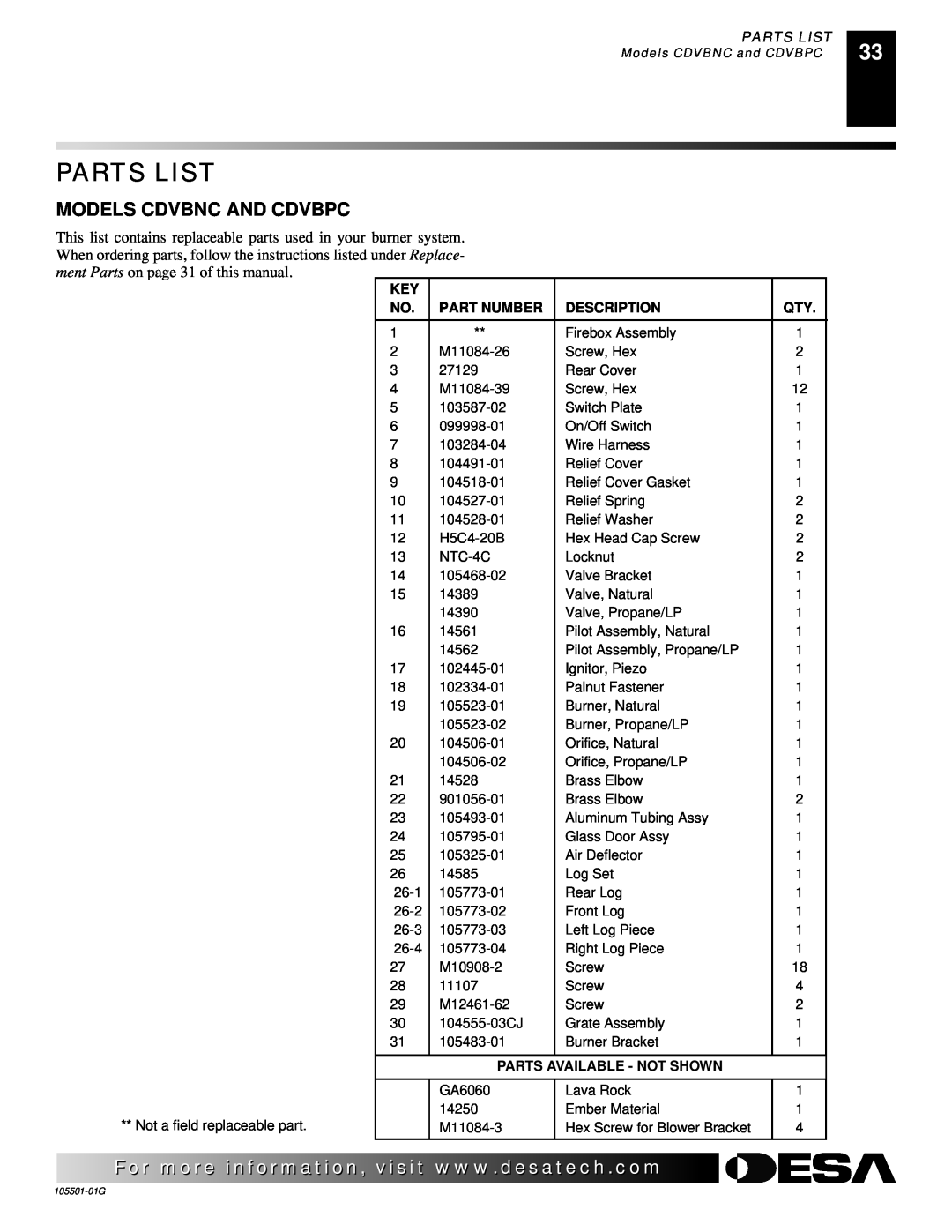 Desa Tech CDVBPC, CDVBNC manual Models Cdvbnc And Cdvbpc, Parts List, Part Number, Description, Parts Available - Not Shown 