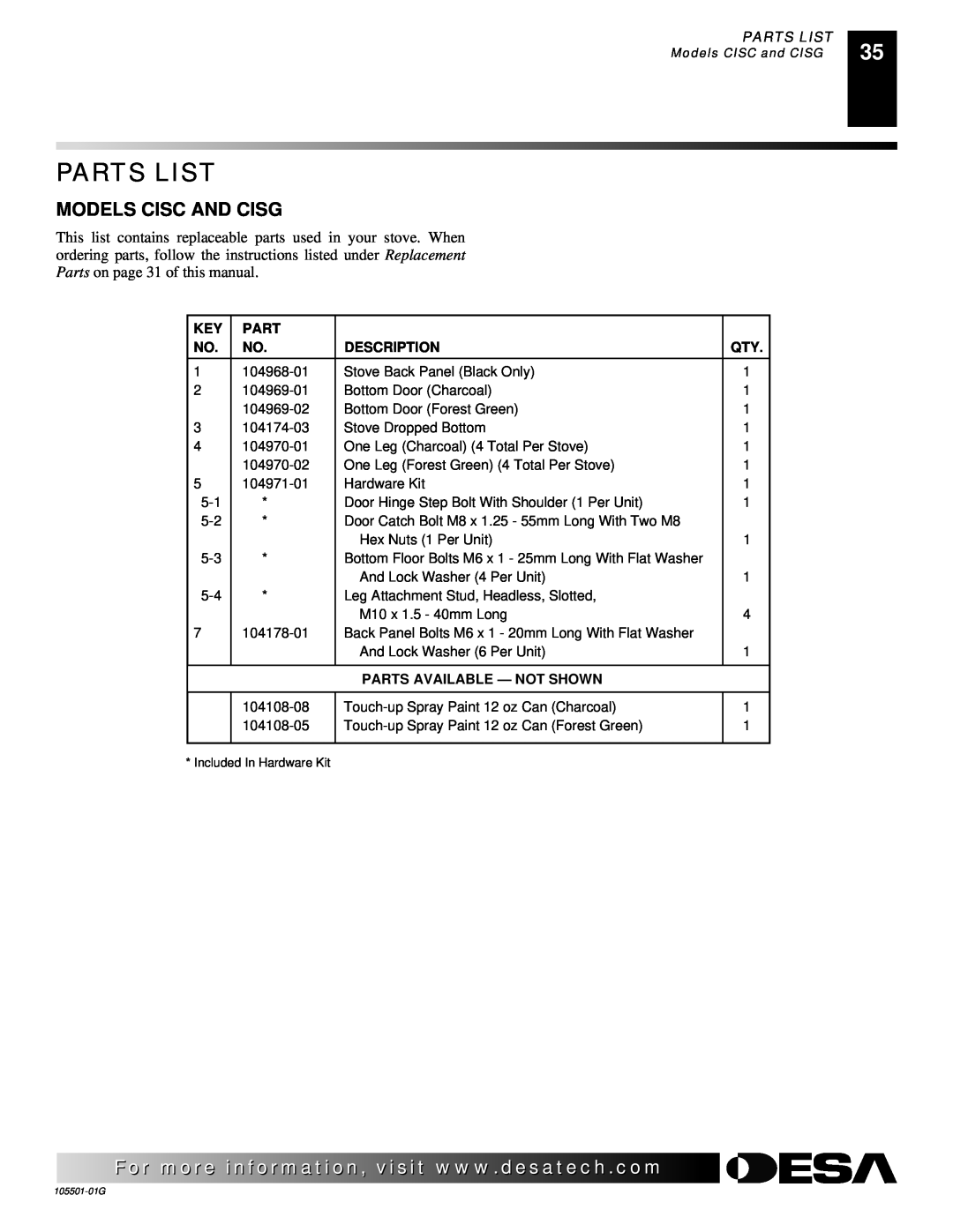 Desa Tech CDVBPC, CDVBNC manual Models Cisc And Cisg, Parts List, Description, Parts Available - Not Shown 