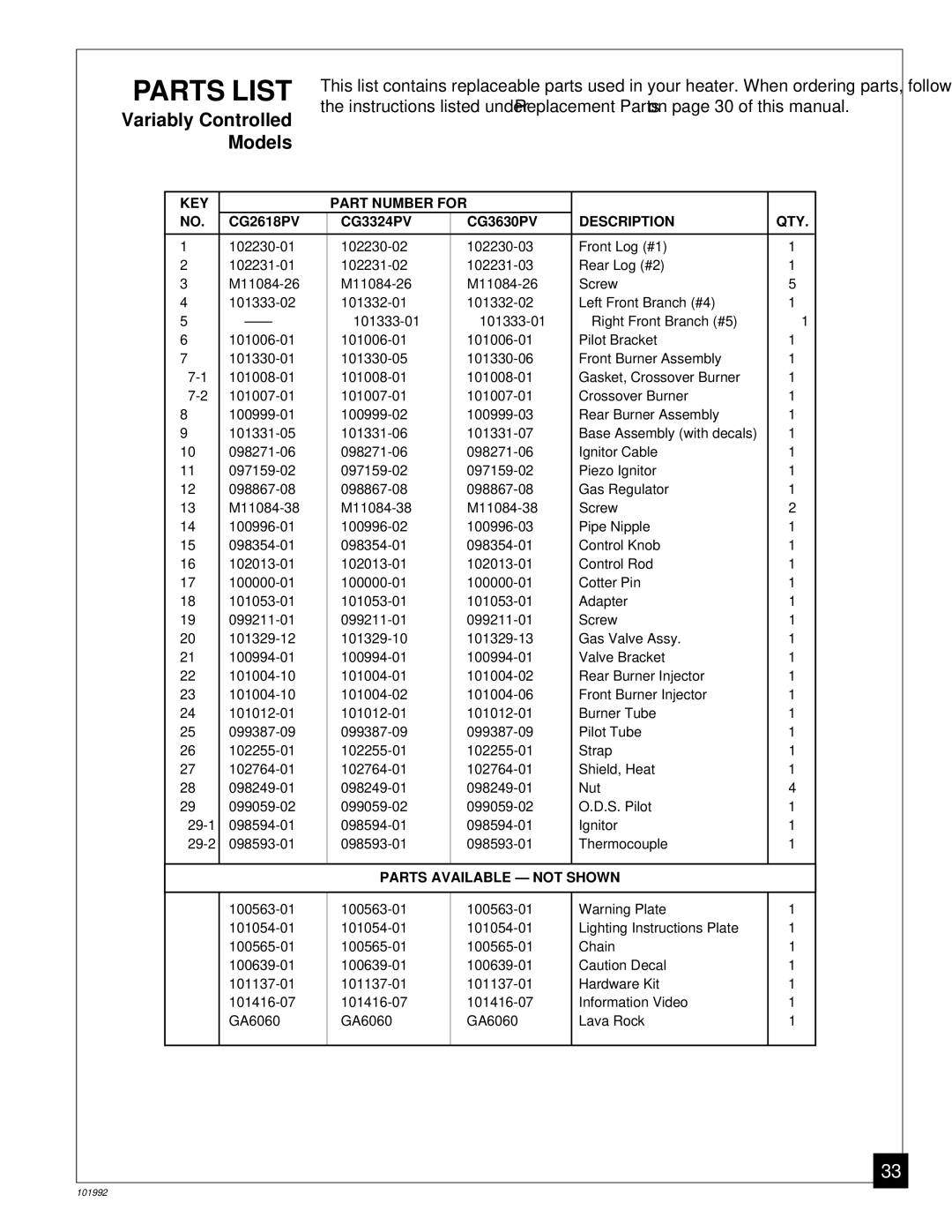 Desa Tech CG3324PV, CG2618PV, CG3630PV, CG3324PT, CG3630PT installation manual Parts List, Description QTY 