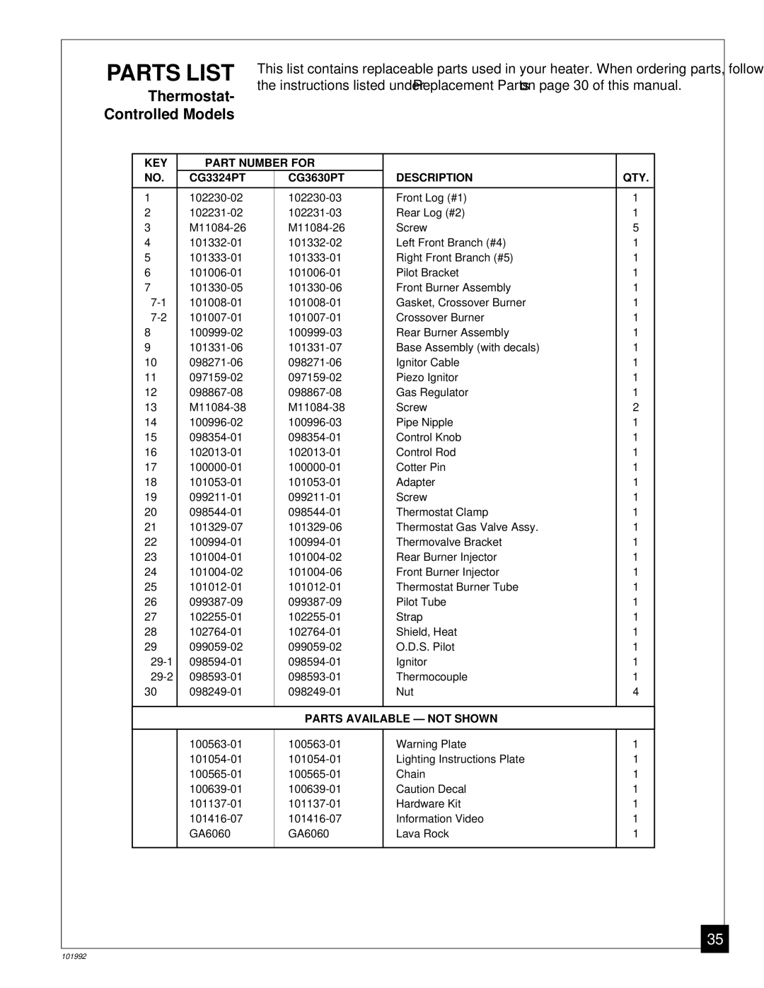 Desa Tech CG2618PV, CG3630PV, CG3324PT, CG3324PV, CG3630PT installation manual Description 