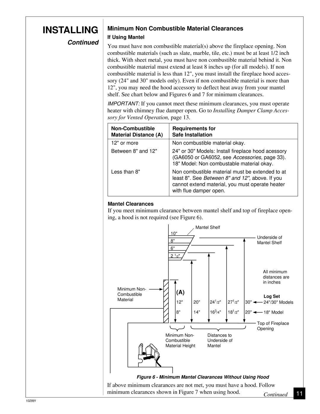 Desa Tech CGD3930P, CGD3018P, CGD3924P installation manual If Using Mantel 