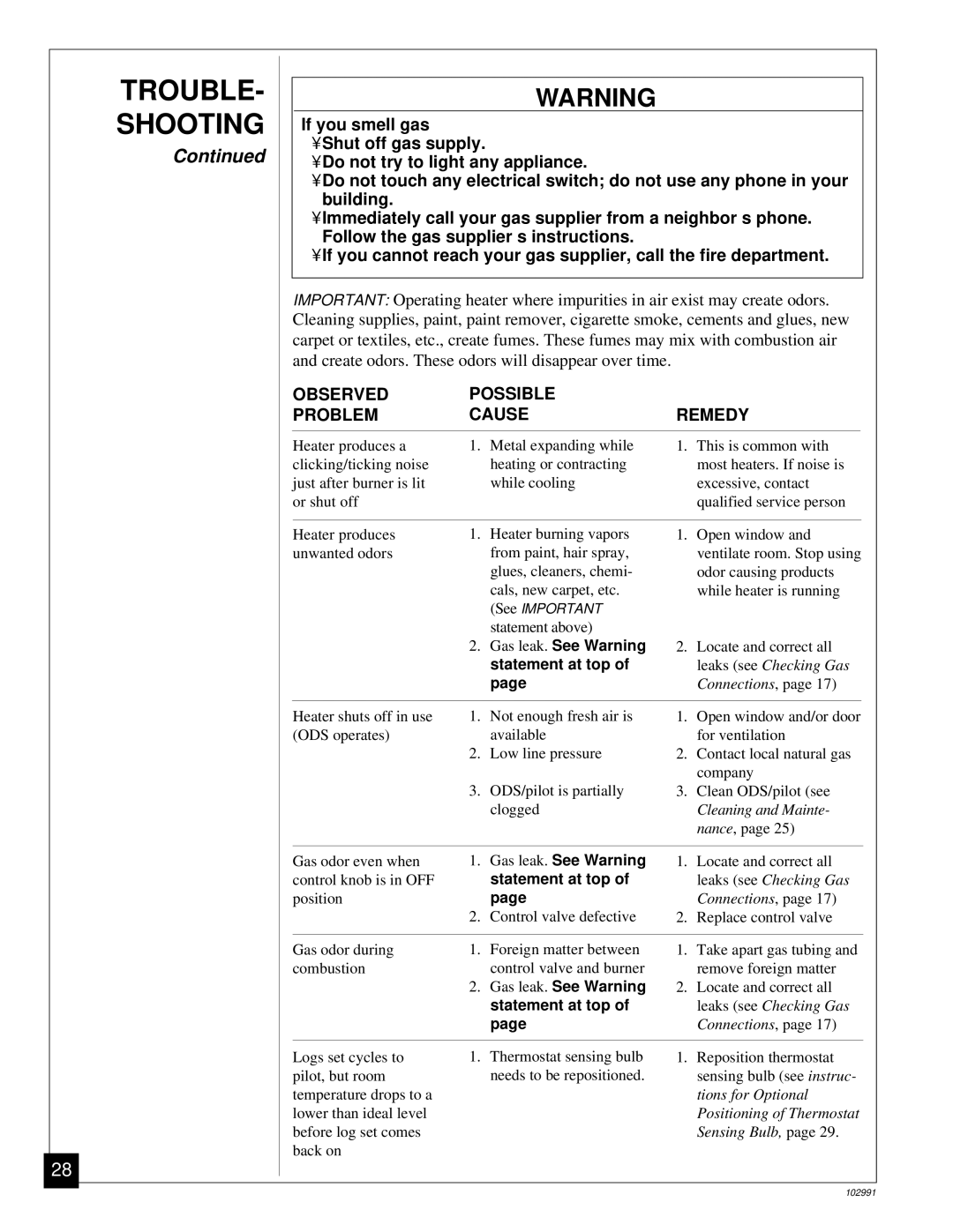 Desa Tech CGD3924P, CGD3018P, CGD3930P installation manual Gas leak. See Warning 