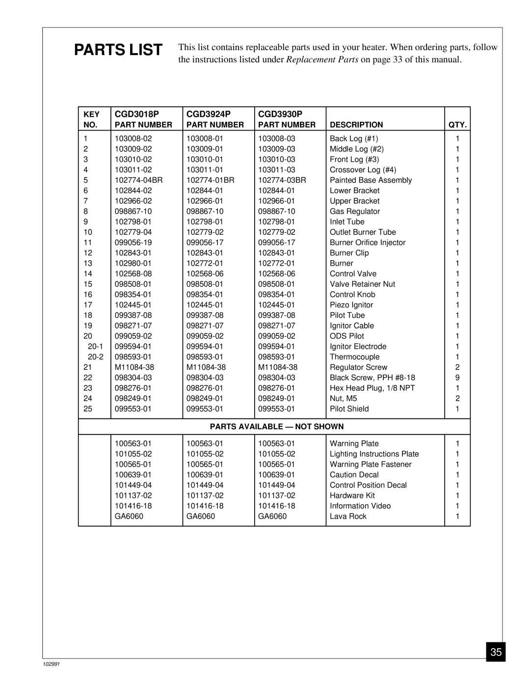 Desa Tech installation manual Parts List, CGD3018P CGD3924P CGD3930P 