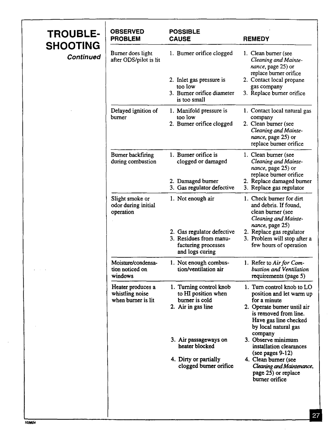 Desa Tech CGD3930PT, CGD3924PT installation manual Trouble, Shooting, Observed Possible Problem Cause, Remedy 