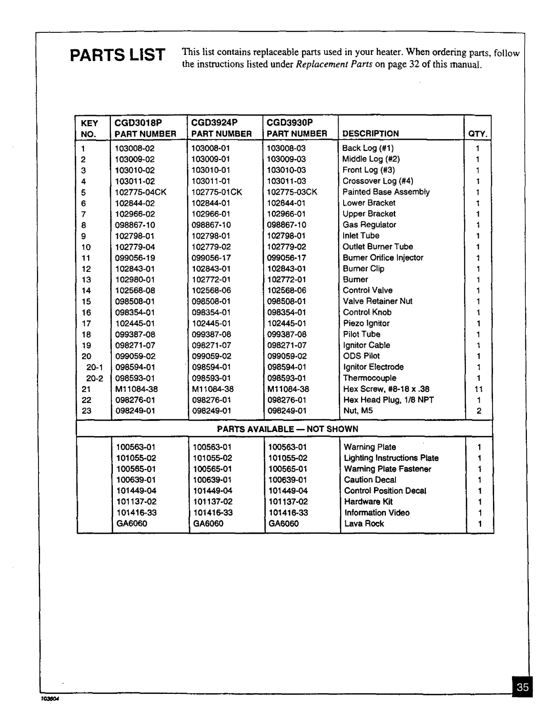 Desa Tech CGD3930PT, CGD3924PT installation manual Part Number, Description 