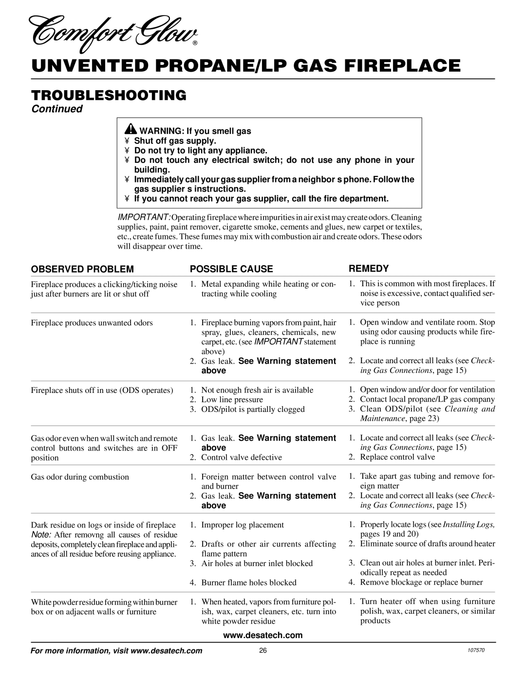 Desa Tech CGEFP33PR installation manual Gas leak. See Warning statement 