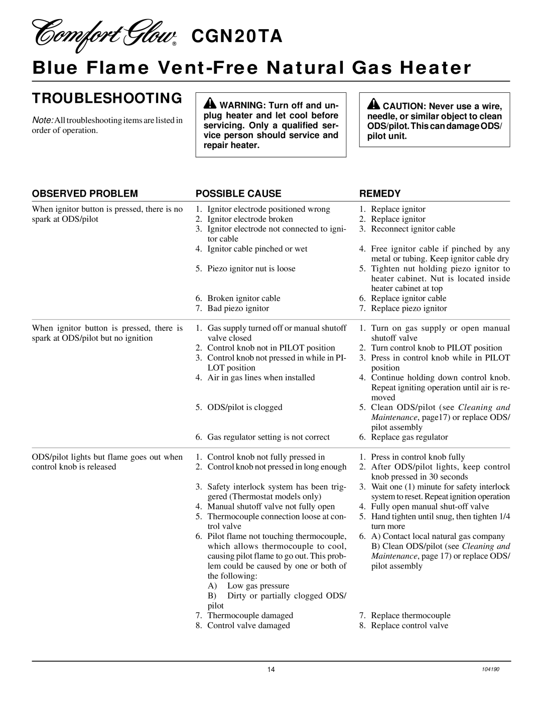 Desa Tech CGN20TA installation manual Troubleshooting, Observed Problem Possible Cause Remedy 