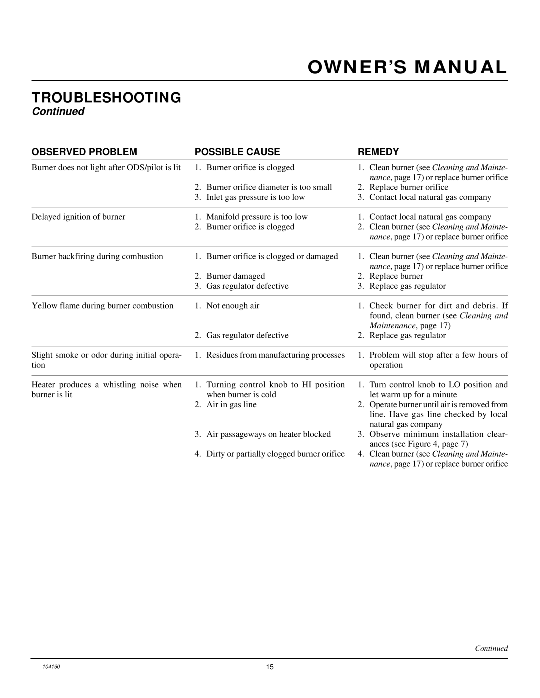 Desa Tech CGN20TA installation manual Maintenance 