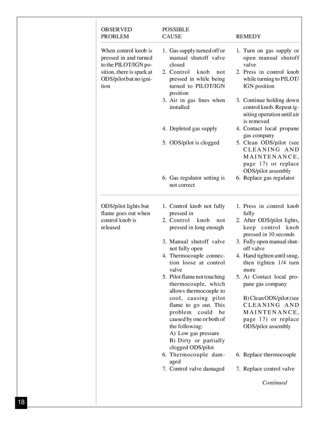 Desa Tech CGP11 installation manual Flame to go out. This 