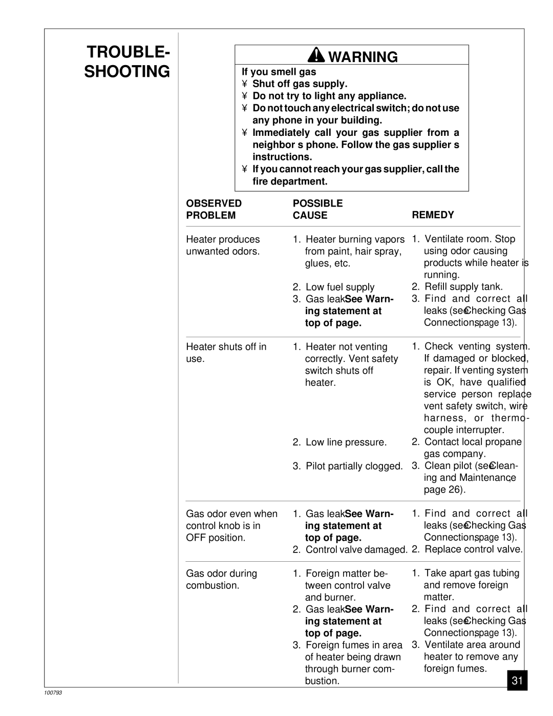 Desa Tech CGR35PA, CGR65BPA, CGR50BPA, CGR50PA, CGR65PA installation manual Ing statement at, Top 