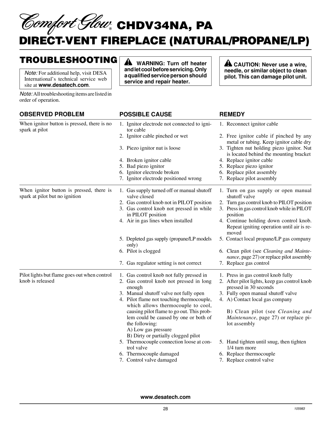 Desa Tech CHDV34NA, CHDV34PA installation manual Troubleshooting, Observed Problem Possible Cause 