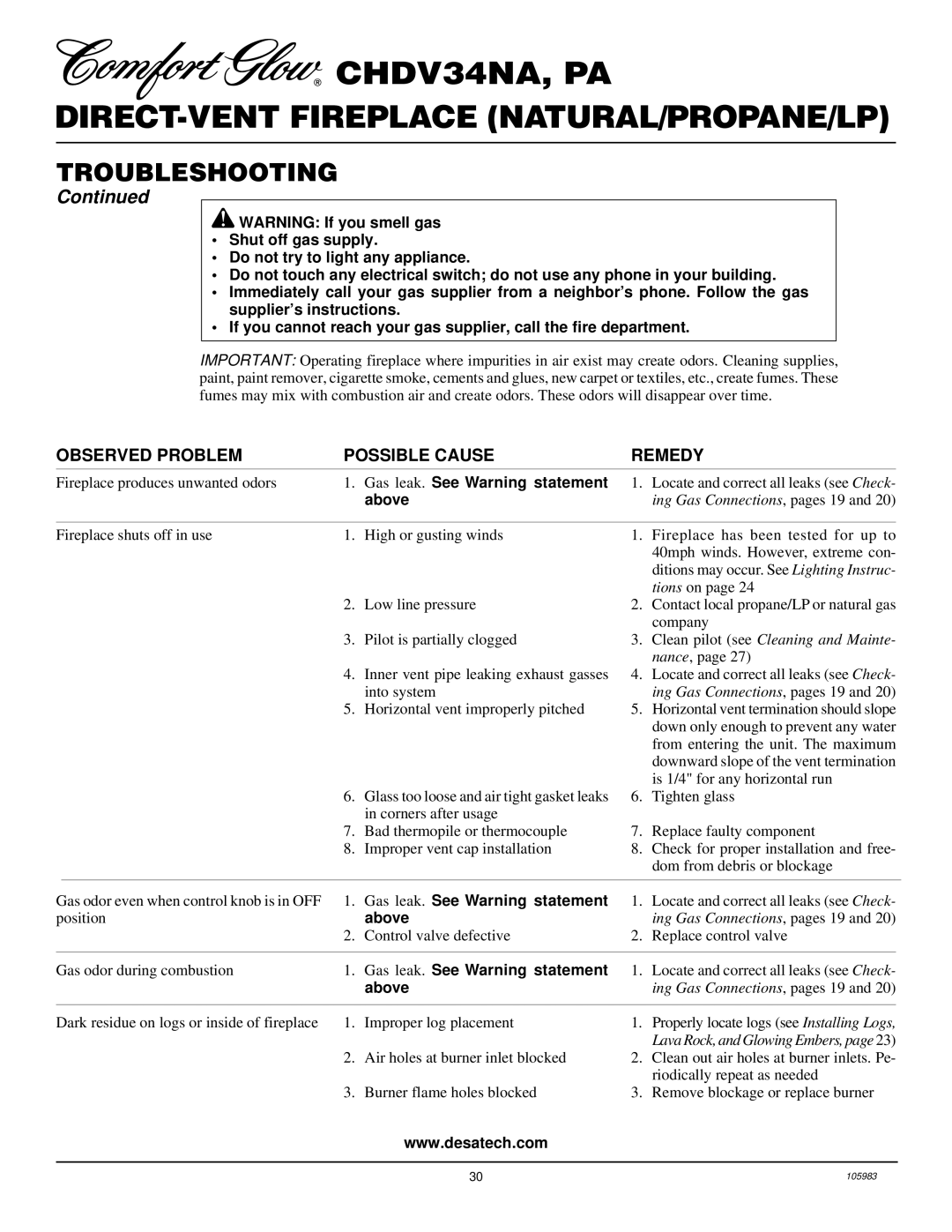 Desa Tech CHDV34NA, CHDV34PA installation manual Gas leak. See Warning statement, Above 