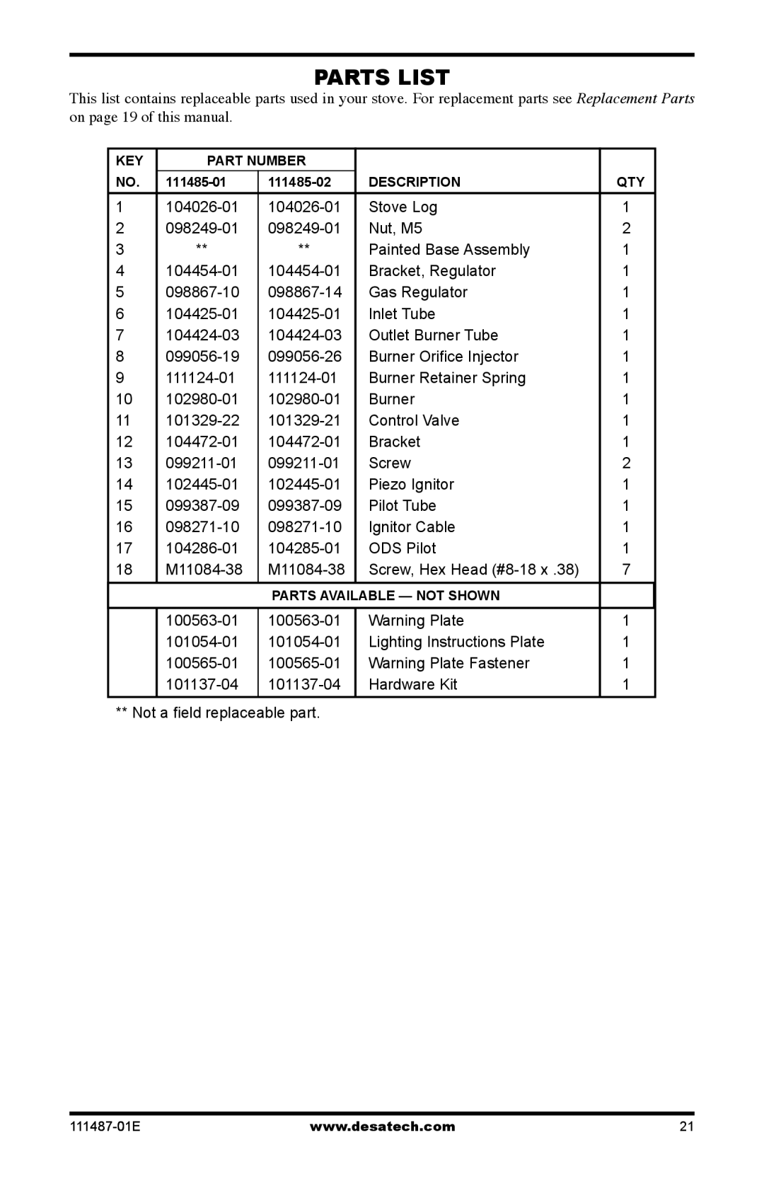 Desa Tech CSPIPT, CSBNT, CSPINT, CSBPT, CSPBPT, CSPBNT installation manual Parts List 