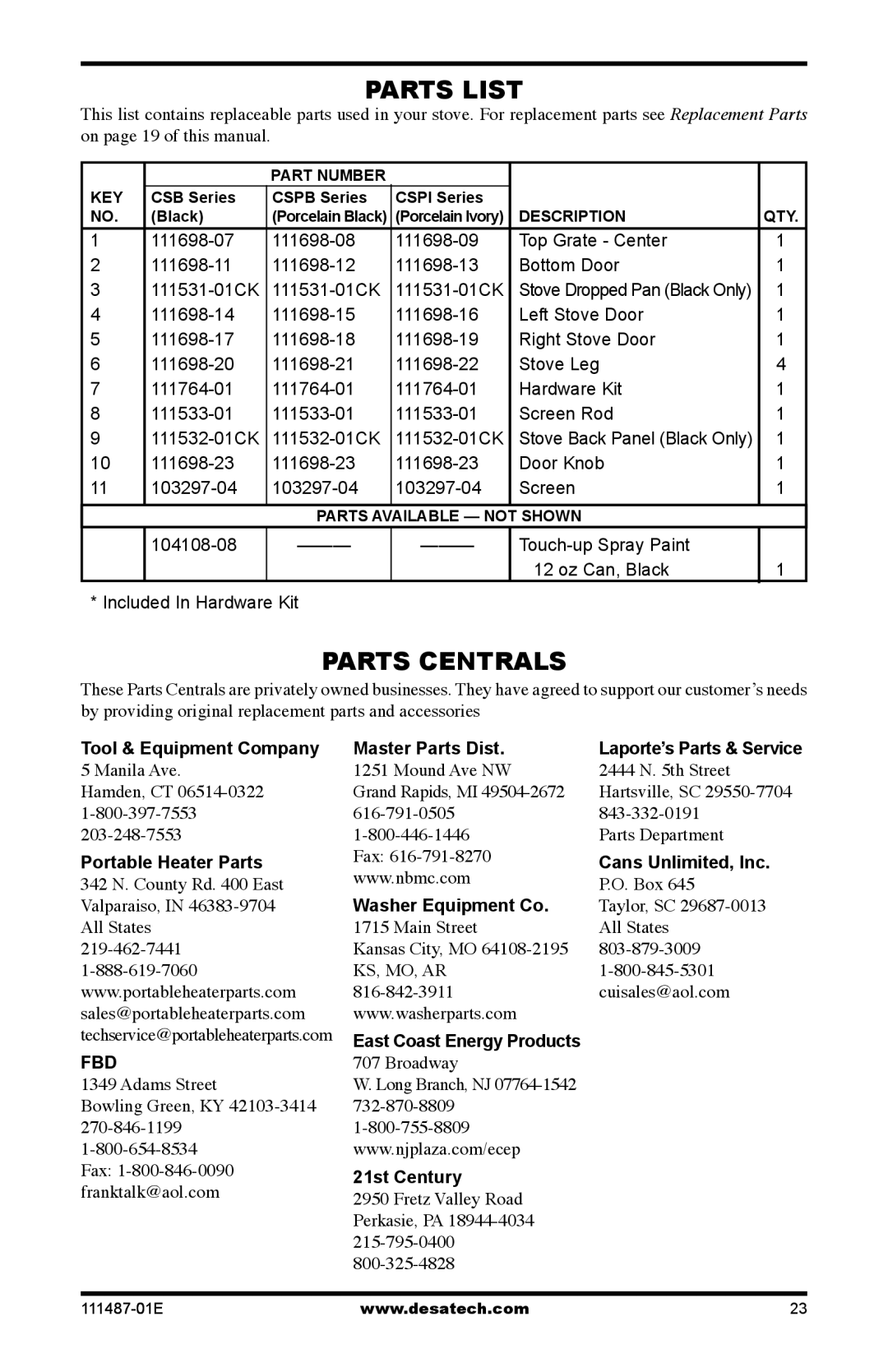 Desa Tech CSPBNT, CSBNT, CSPINT, CSBPT, CSPIPT, CSPBPT installation manual Parts Centrals 