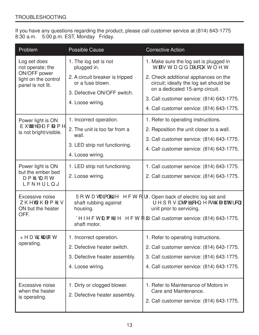 Desa Tech ELCG 347, ELCG 240 manual Troubleshooting, Problem Possible Cause Corrective Action 