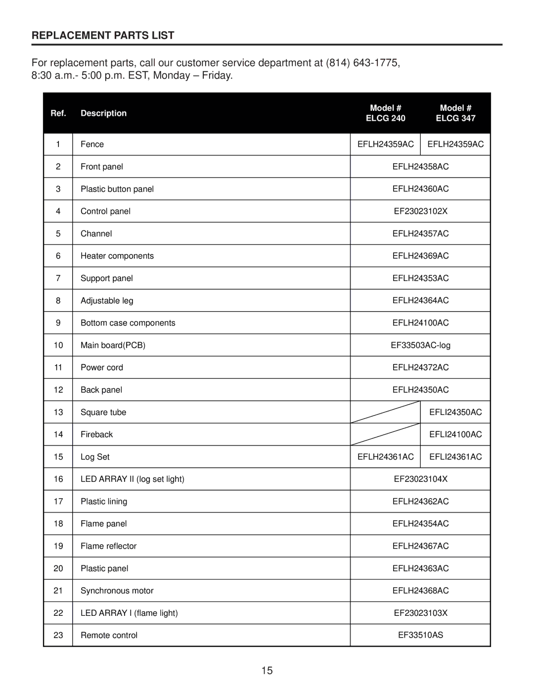 Desa Tech ELCG 347, ELCG 240 manual Replacement Parts List, Description Model # Elcg 