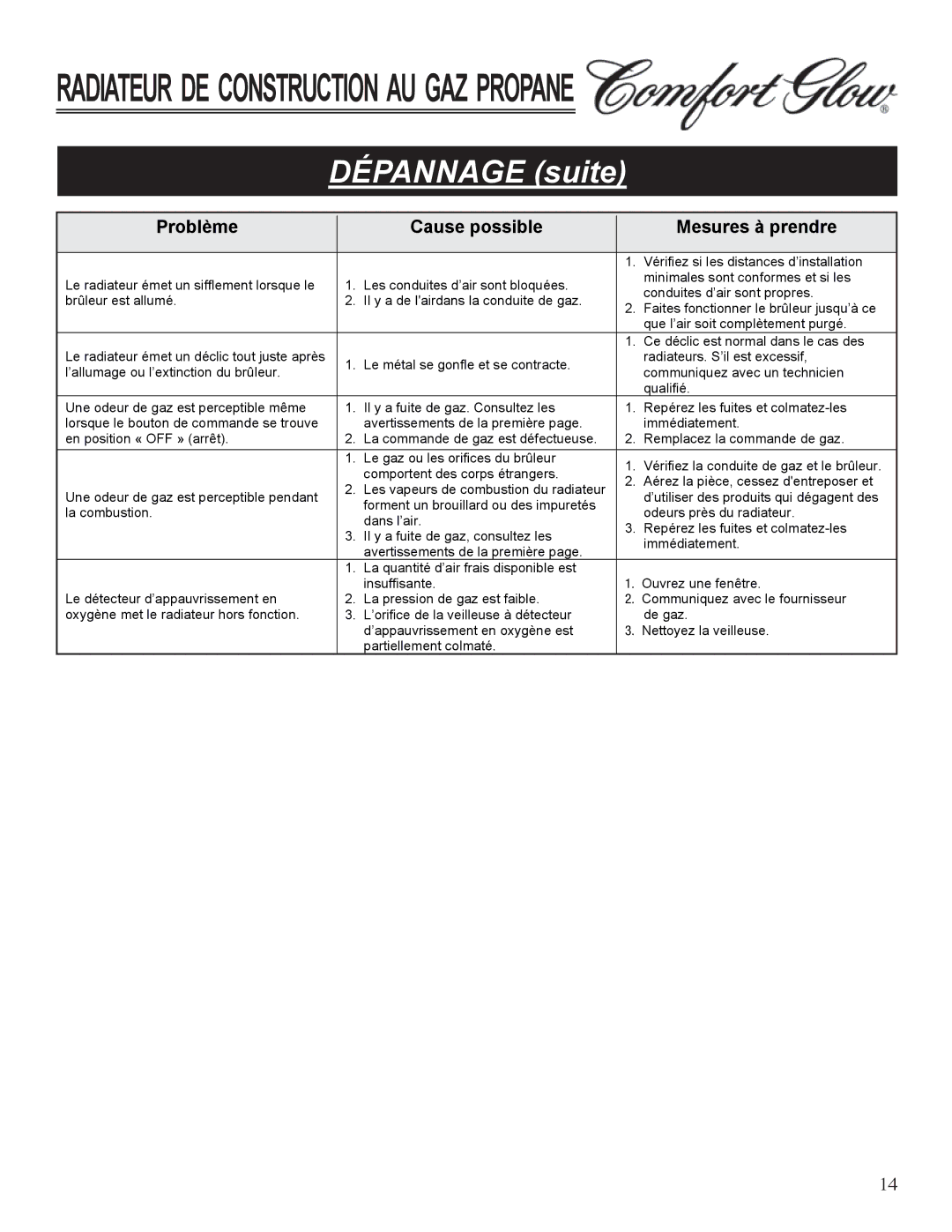 Desa Tech GCH480 manual DéPannage suite 