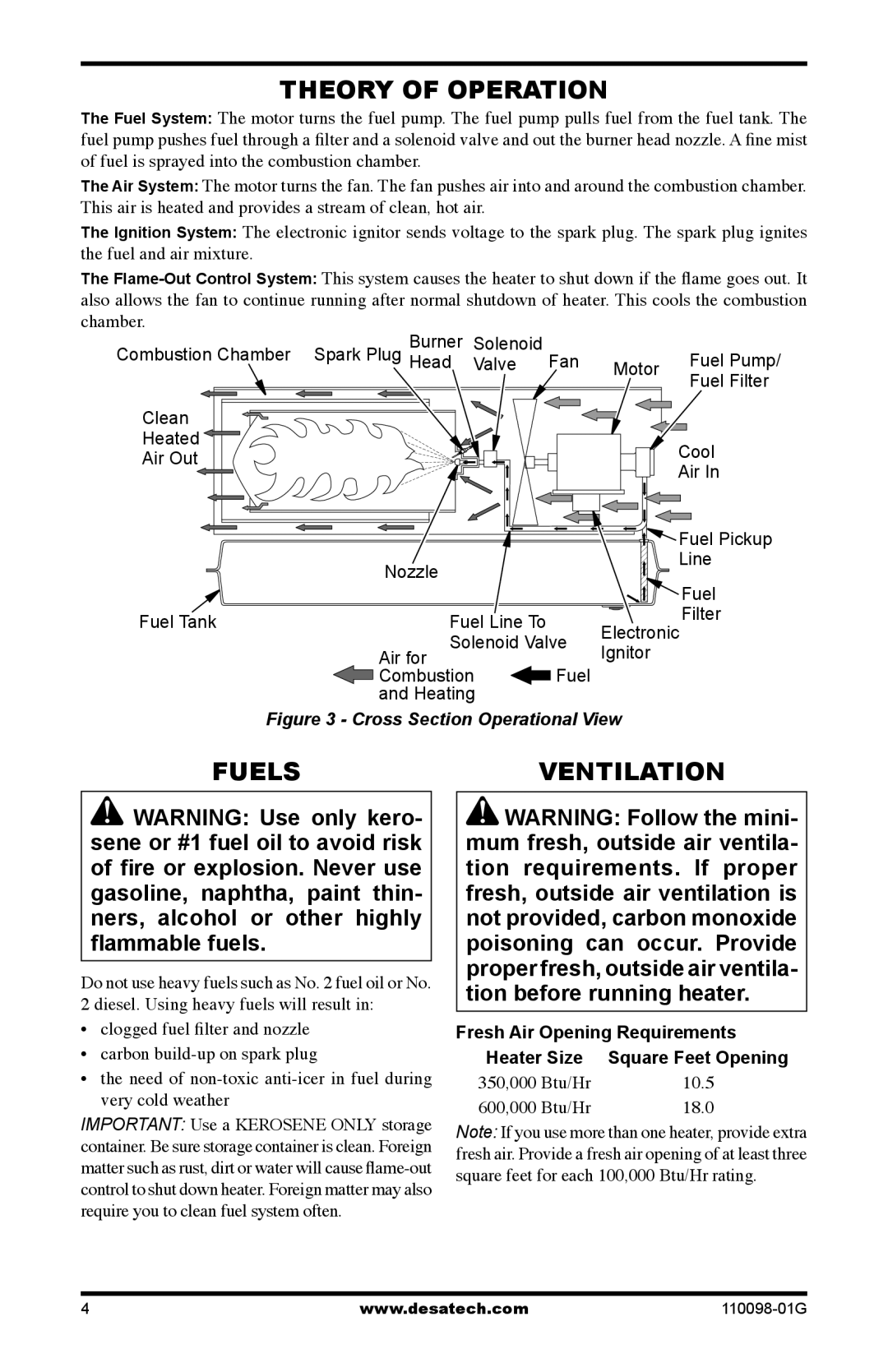 Desa Tech HEATERS OWNER'S MANUAL owner manual Theory of Operation, Fuels, Fresh Air Opening Requirements 