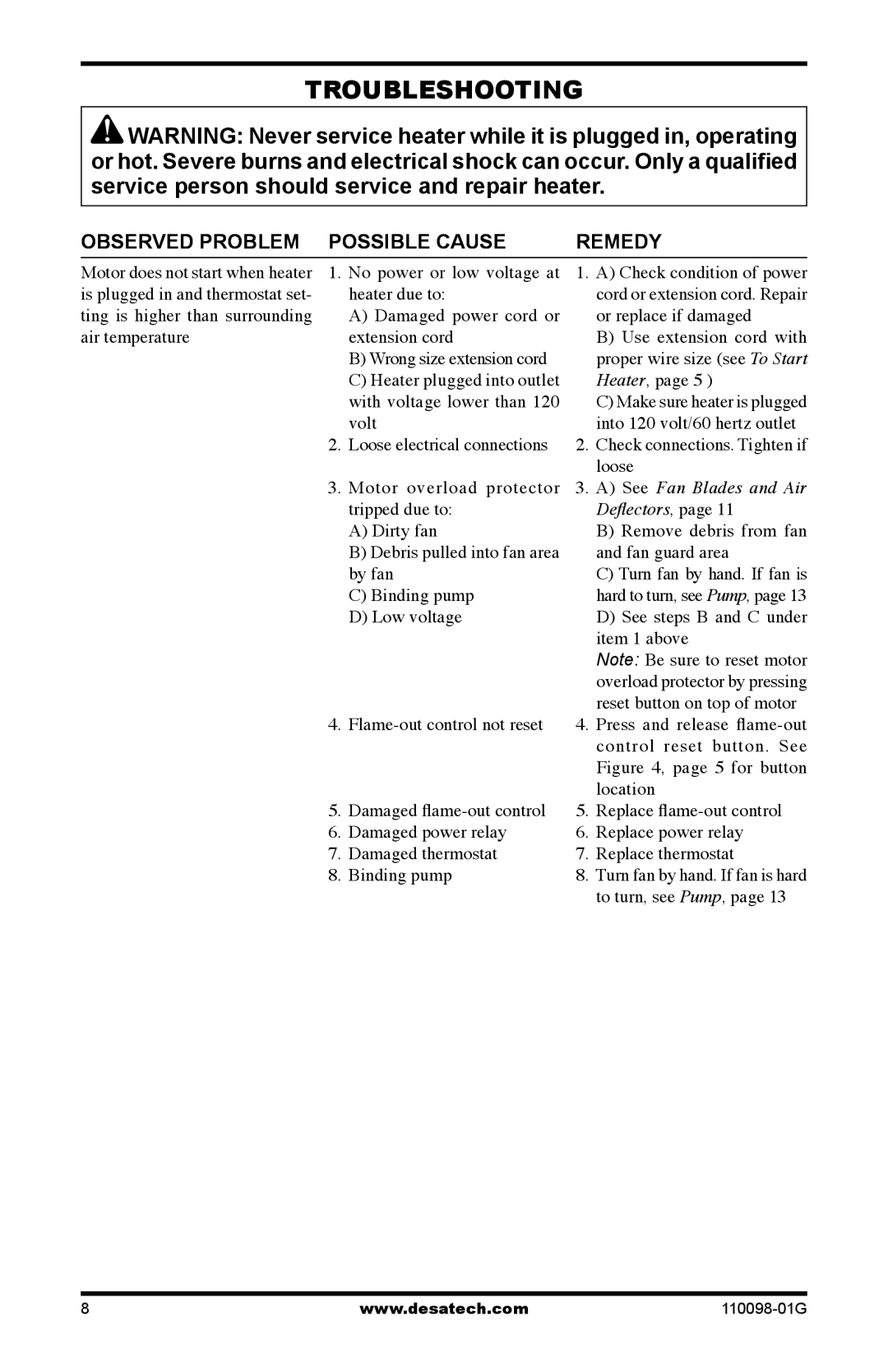 Desa Tech HEATERS OWNER'S MANUAL owner manual Troubleshooting, Observed Problem Possible Cause Remedy 