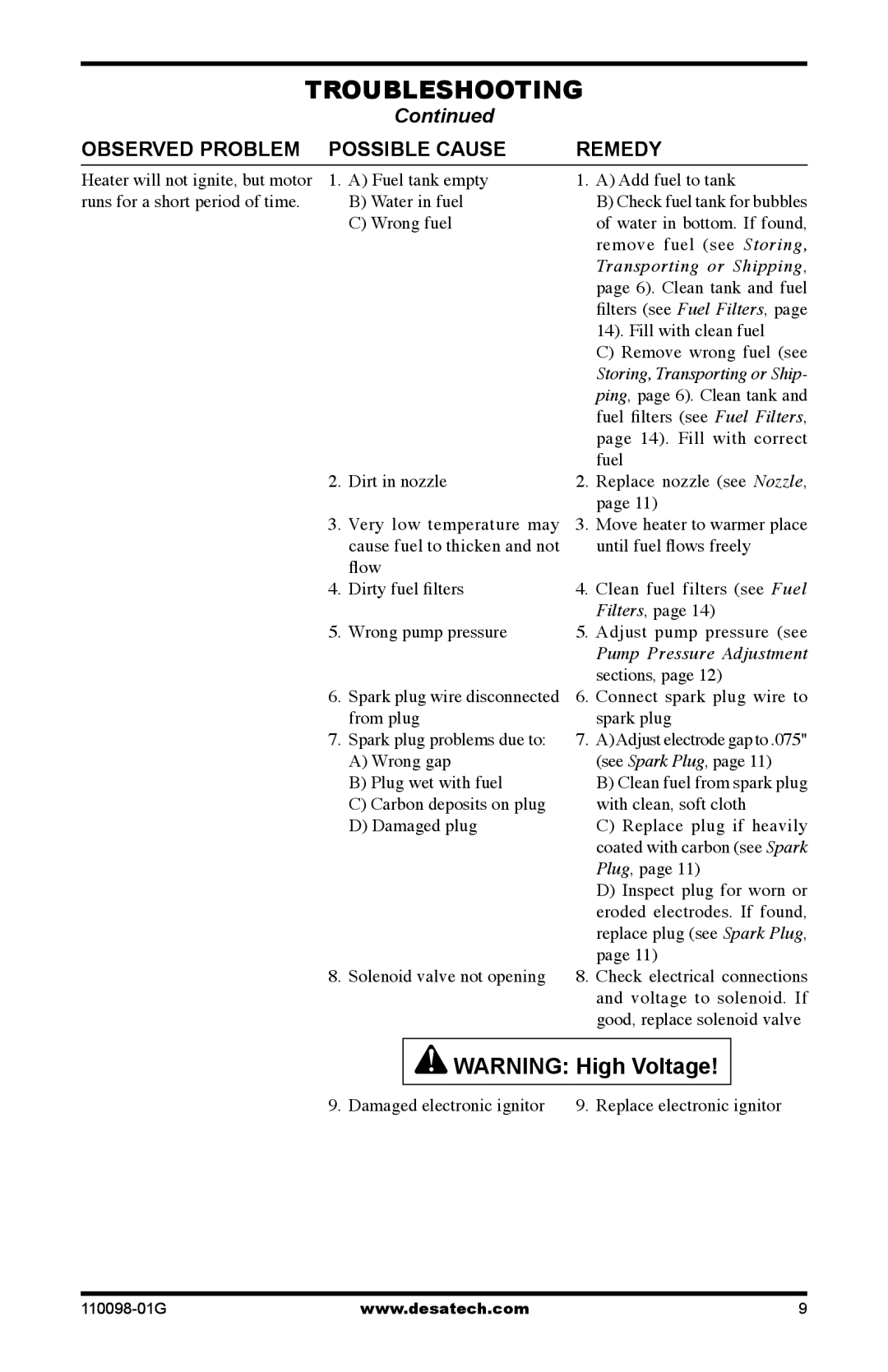 Desa Tech HEATERS OWNER'S MANUAL owner manual Damaged electronic ignitor 