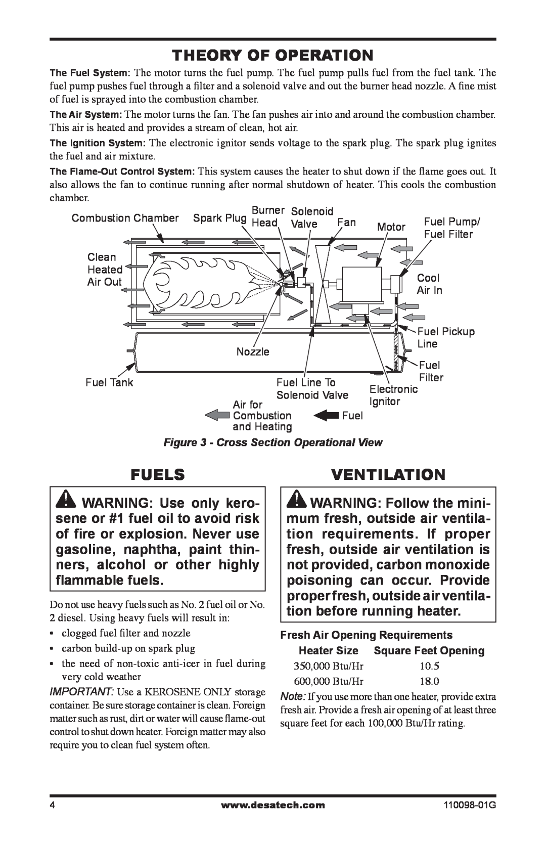 Desa Tech HEATERS OWNER'S MANUAL owner manual Theory Of Operation, Fuels, Ventilation, not provided, carbon monoxide 
