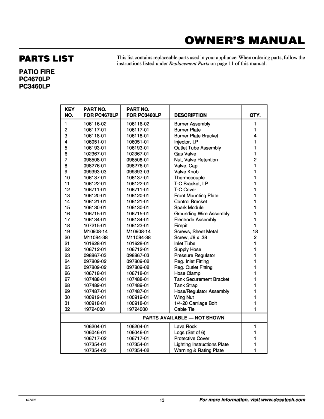 Desa Tech installation manual Parts List, FOR PC4670LP, FOR PC3460LP, Description, Parts Available - Not Shown 