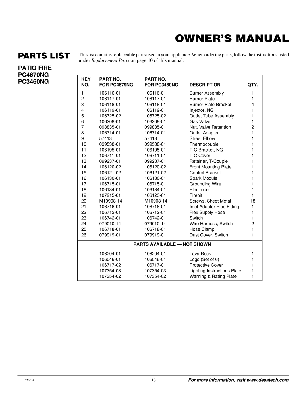 Desa Tech PC4670NG installation manual Parts List, KEY For PC4679NG For PC3460NG Description QTY 