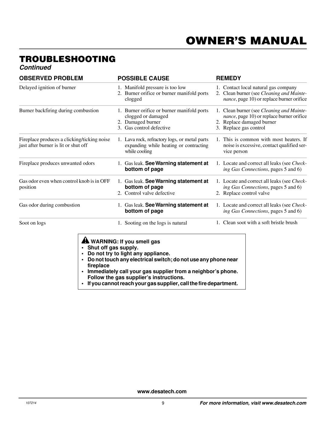 Desa Tech PC3460NG, PC4670NG installation manual Gas leak. See Warning statement at 