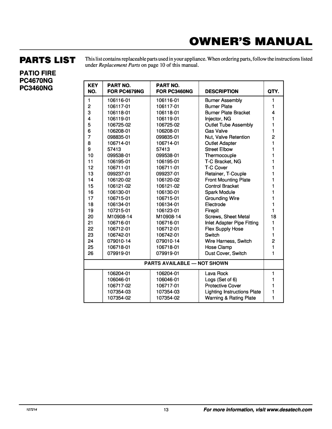 Desa Tech PC4670NG Parts List, Owner’S Manual, FOR PC4679NG, FOR PC3460NG, Description, Parts Available - Not Shown 
