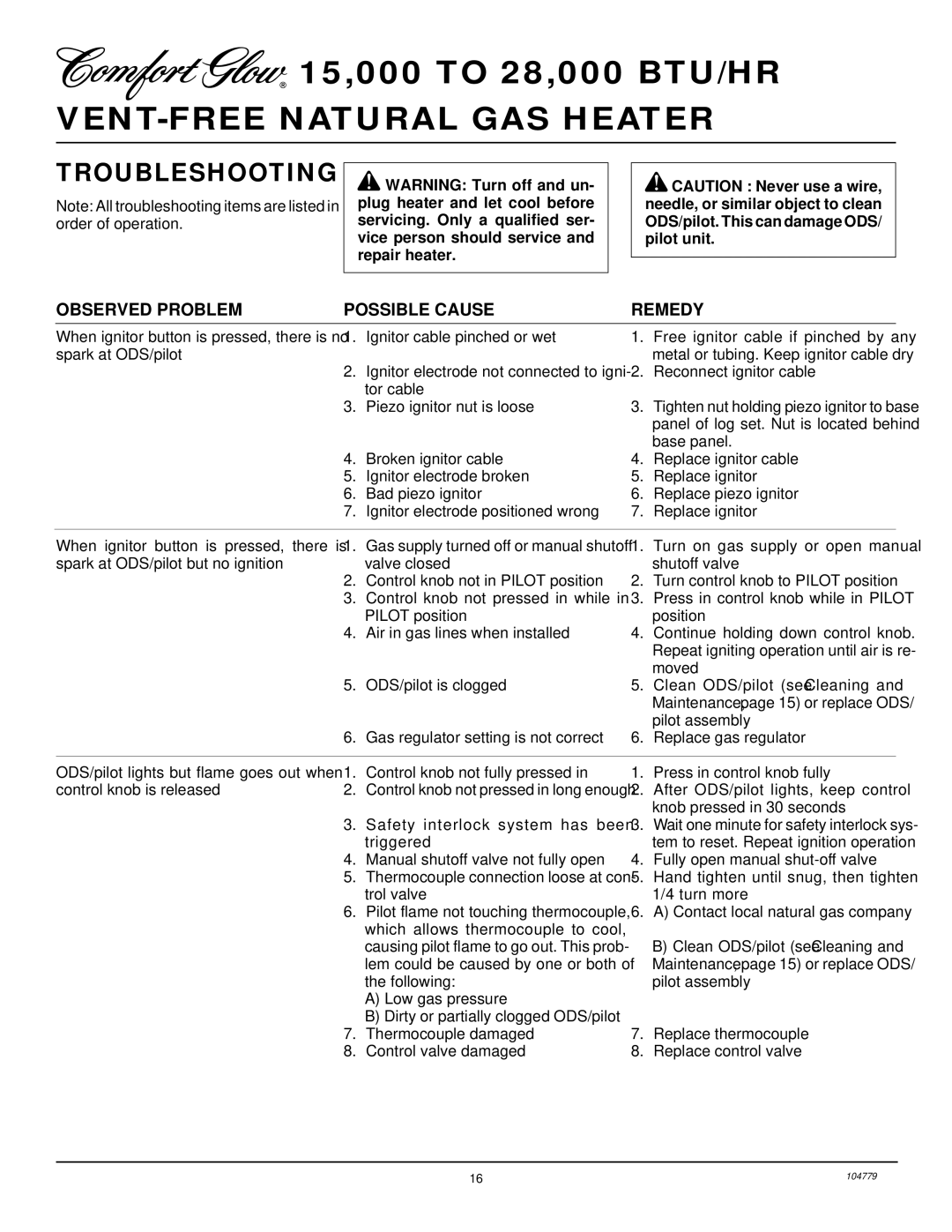 Desa Tech RFN28TD installation manual Troubleshooting, Observed Problem Possible Cause Remedy 