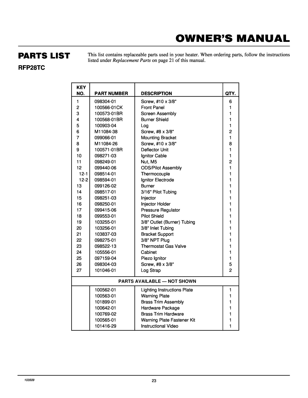 Desa Tech RFP28TC installation manual Parts List, Part Number, Description, Parts Available - Not Shown 