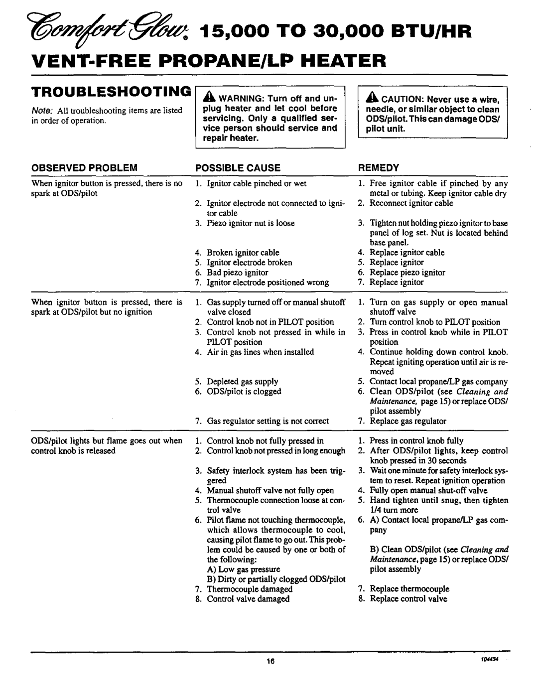 Desa Tech RFP30T installation manual Troubleshooting 