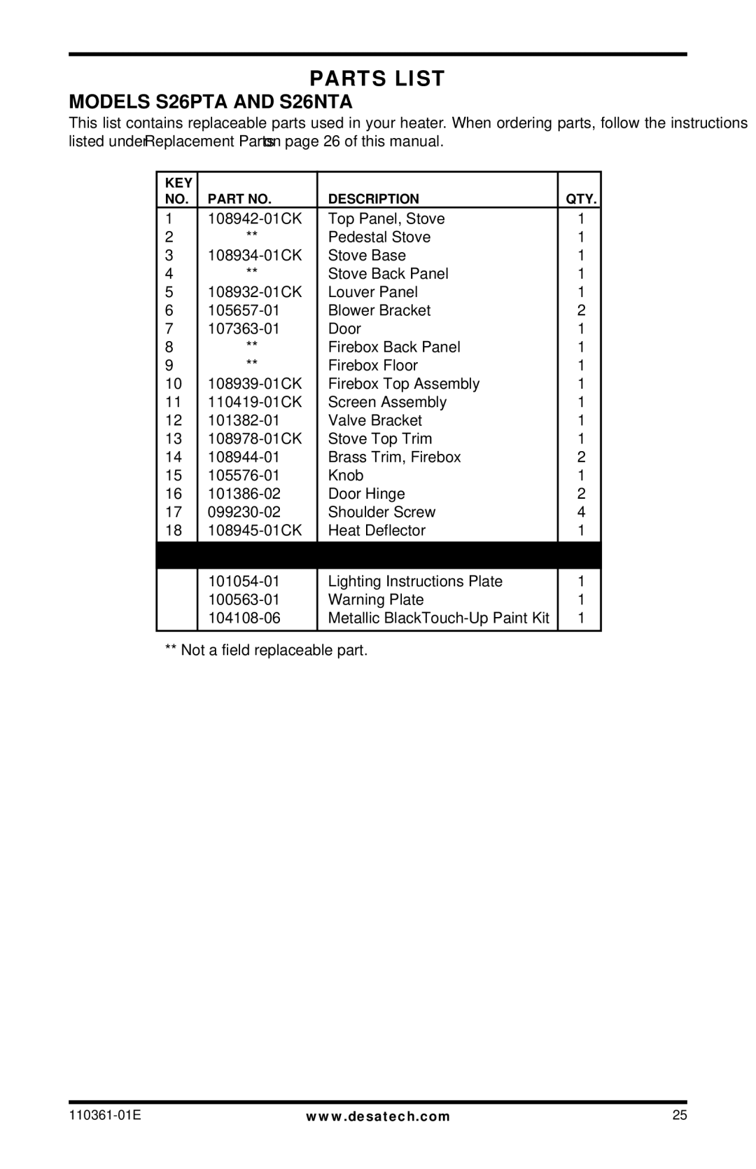 Desa Tech S26PTA, S26NTA installation manual KEY Description QTY 