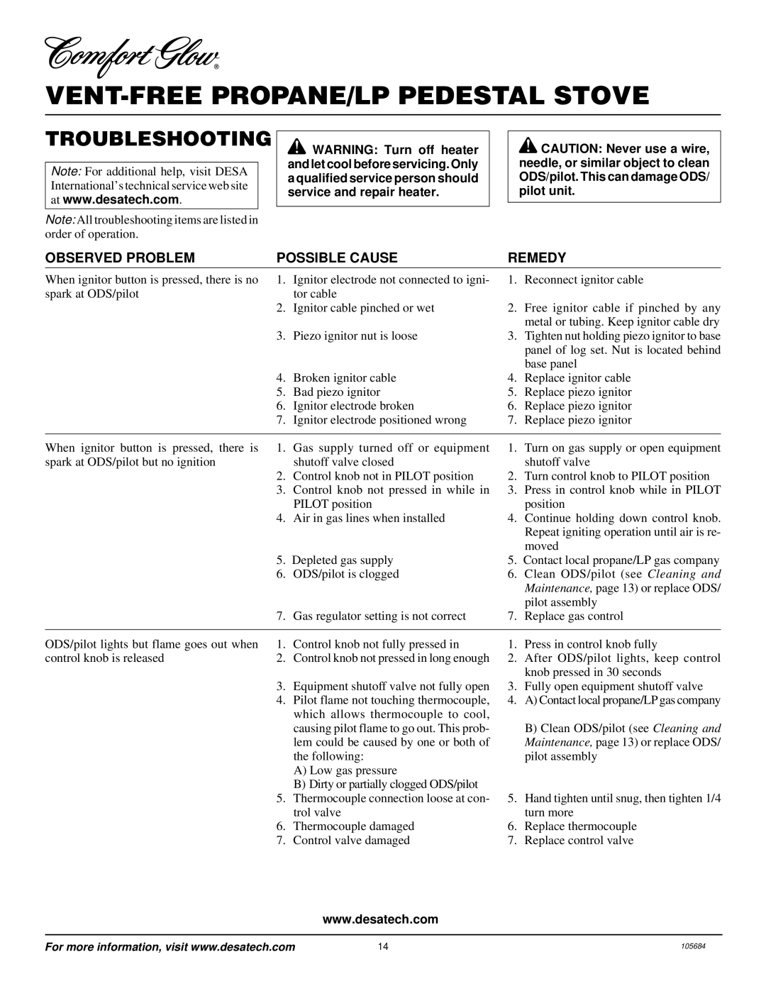 Desa Tech S26PT installation manual Troubleshooting, Observed Problem Possible Cause Remedy 