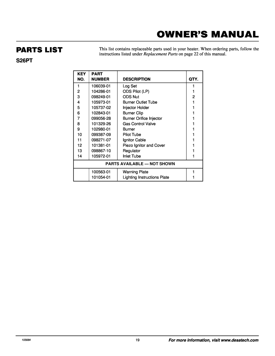Desa Tech S26PT installation manual Parts List, Number, Description, Parts Available - Not Shown 