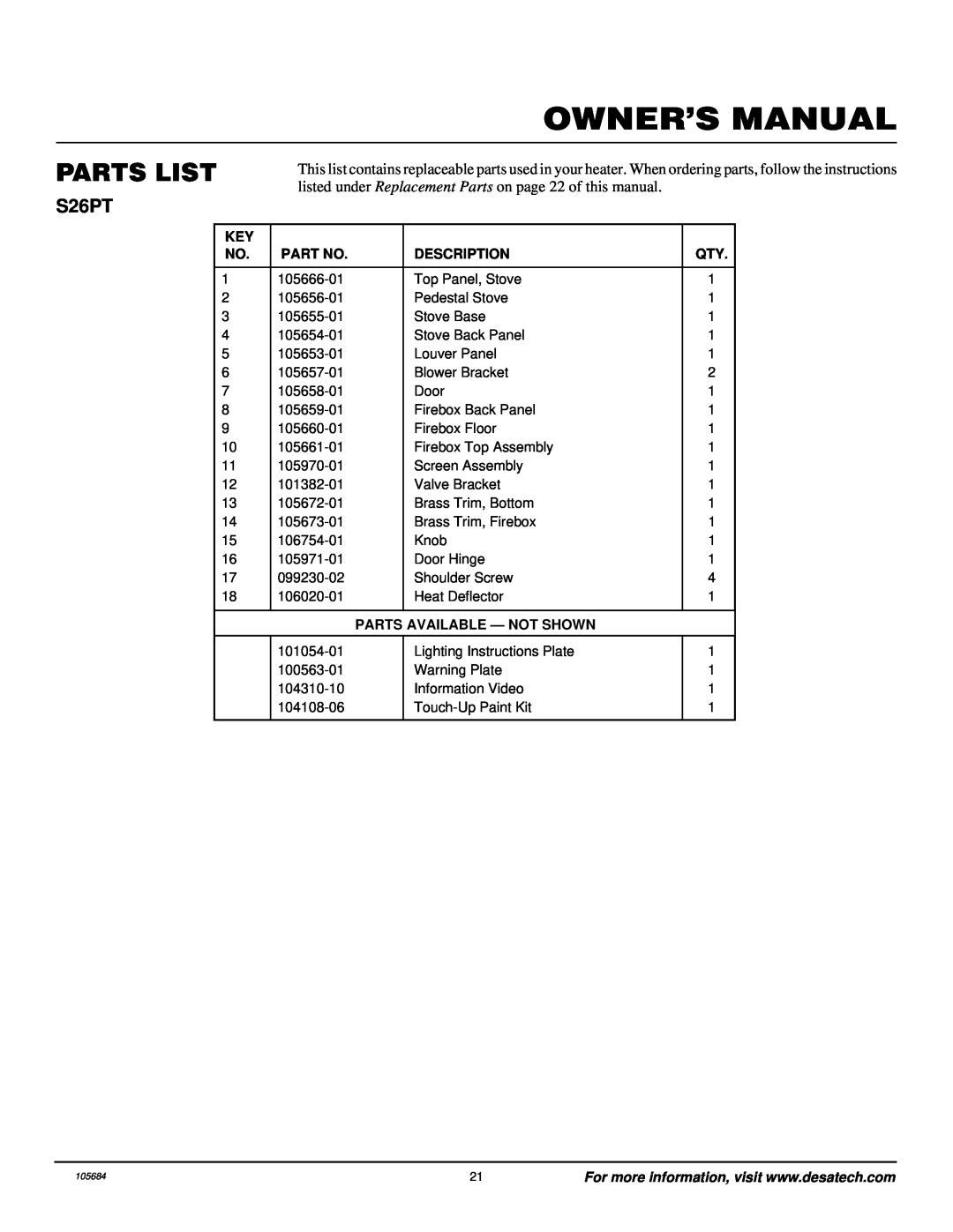 Desa Tech S26PT installation manual Parts List, Description, Parts Available - Not Shown 
