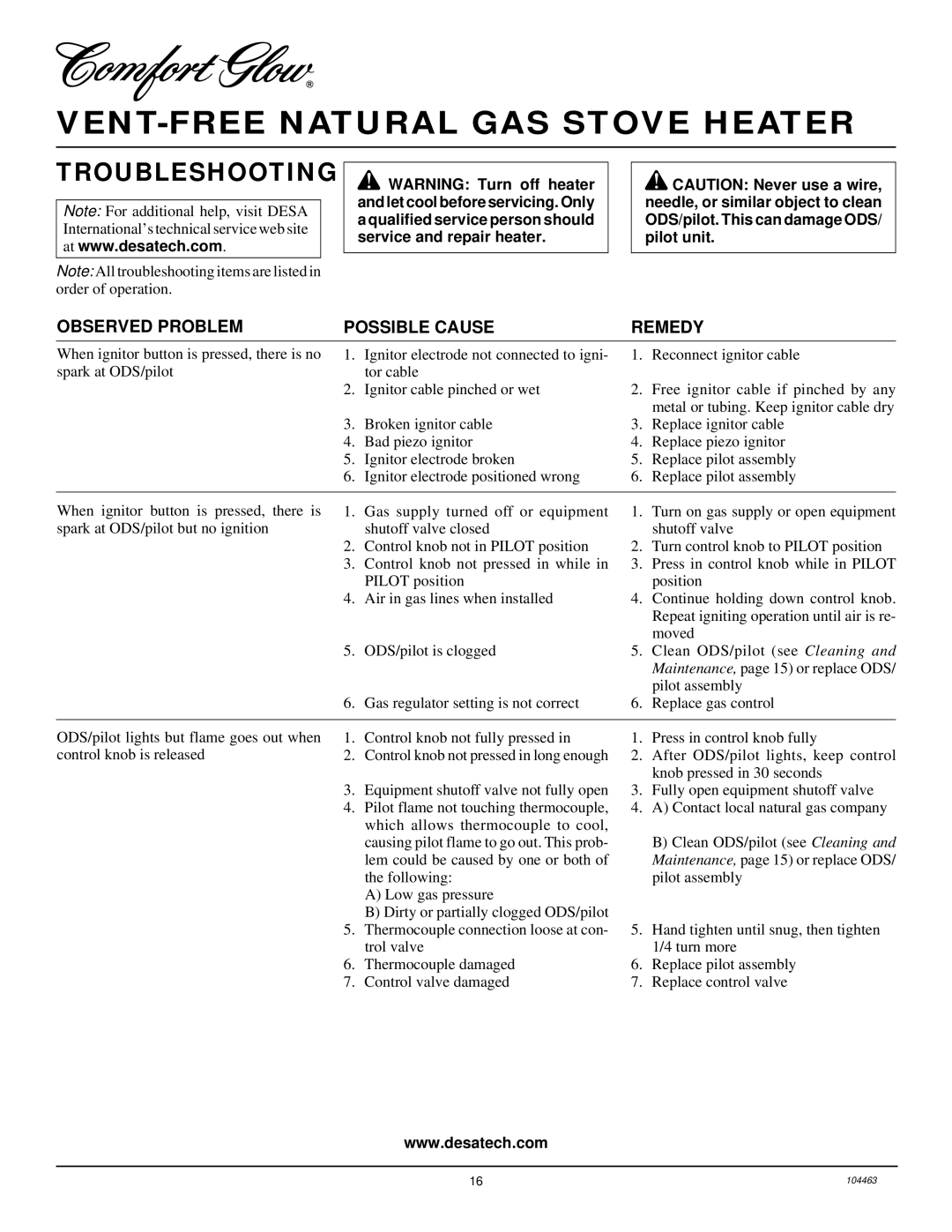 Desa Tech SL30NT installation manual Troubleshooting, Observed Problem Possible Cause 