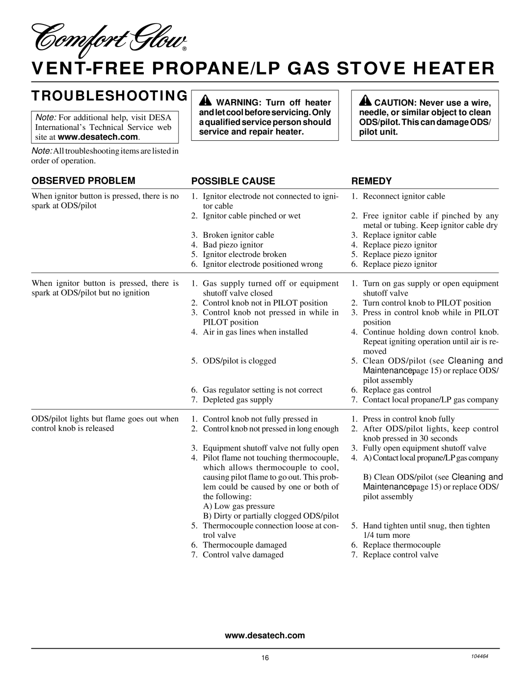 Desa Tech SL30PT installation manual Troubleshooting, Observed Problem Possible Cause 