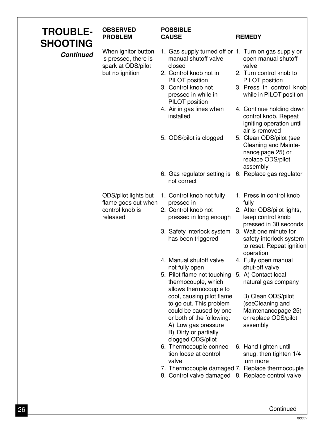 Desa UNVENTED (VENT-FREE) NATURAL GAS LOG HEATER installation manual TROUBLE- Shooting, Maintenance 