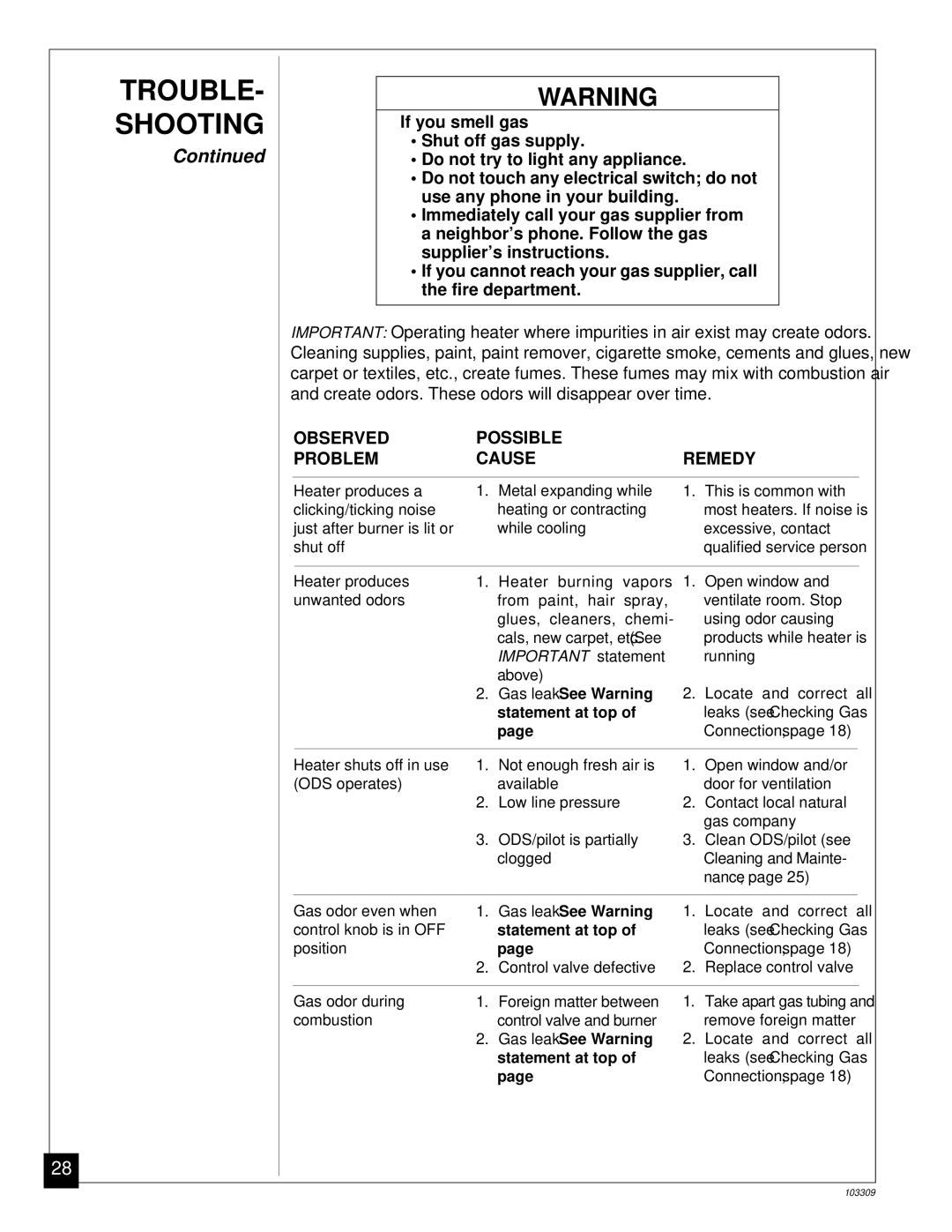 Desa UNVENTED (VENT-FREE) NATURAL GAS LOG HEATER installation manual Gas leak. See Warning 